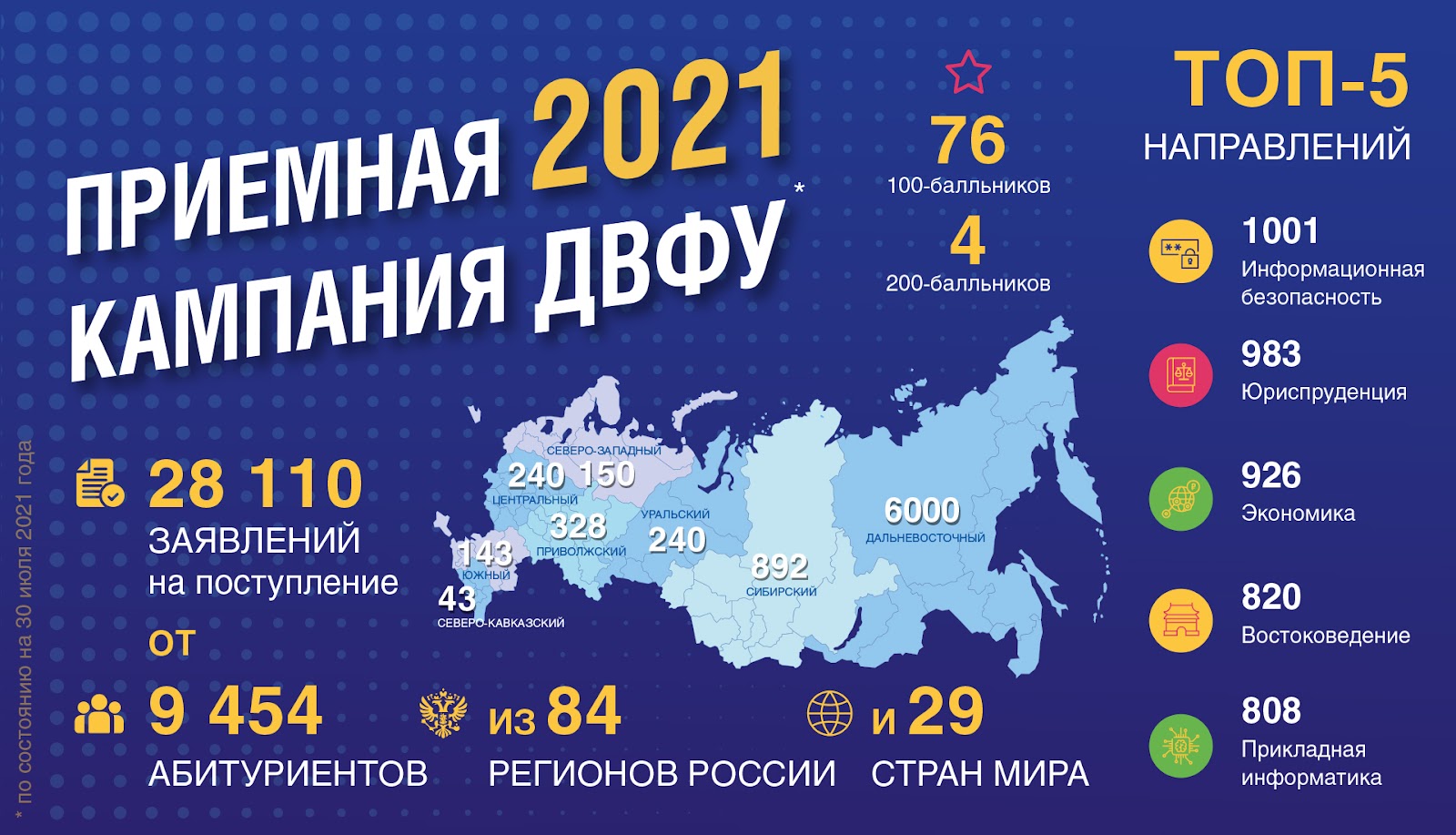В ДВФУ подано рекордное количество заявлений на программы бакалавриата и специалитета